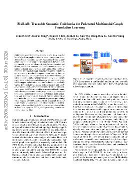 PDF preview for FedLAB: Traceable Semantic Codebooks for Federated Multimodal Graph Foundation Learning